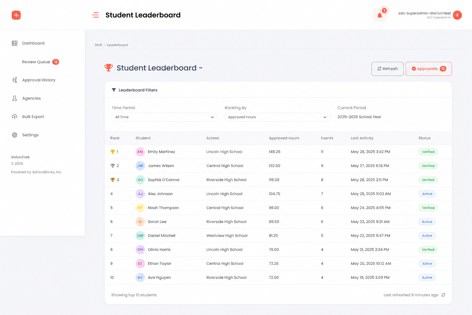District leaderboard ranking top students by approved volunteer hours with time-period filters