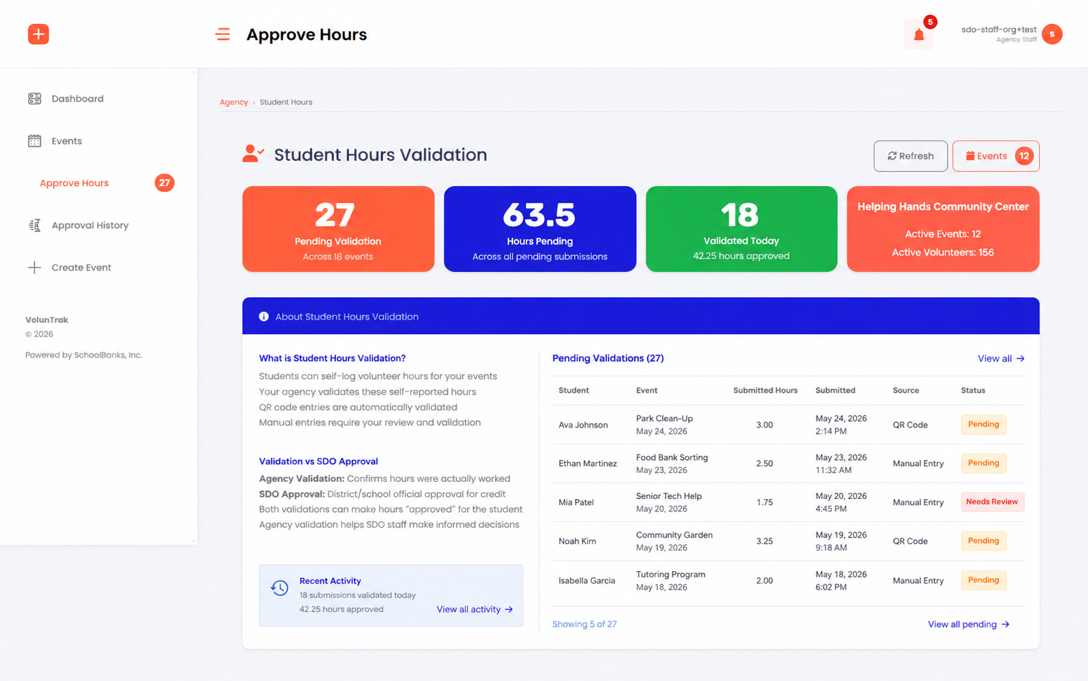 Approval queue showing submitted volunteer hours ready for review