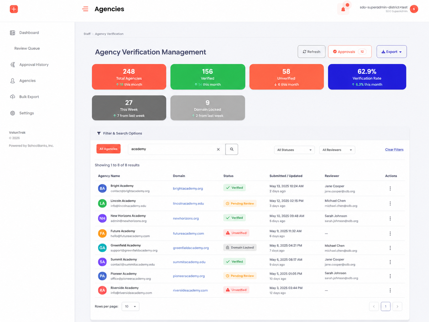 Nonprofit agency dashboard with event list, volunteer counts, and pending verifications queue
