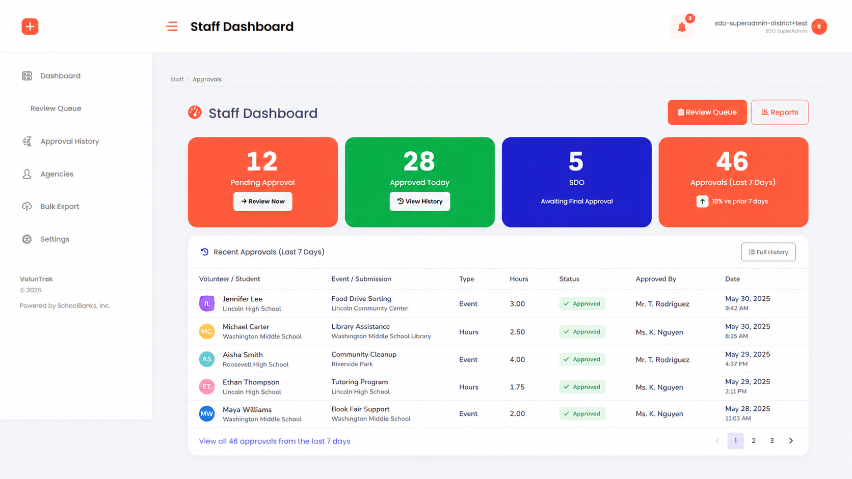 District dashboard showing volunteer-hour approvals and school service summaries